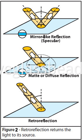 Chiye-glassbeads-Retroreflection-Returns-Light